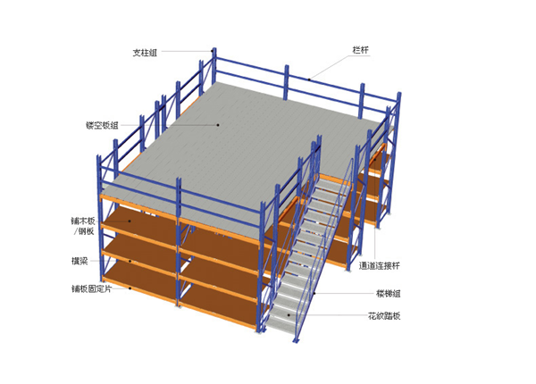 閣樓貨架平臺(tái)